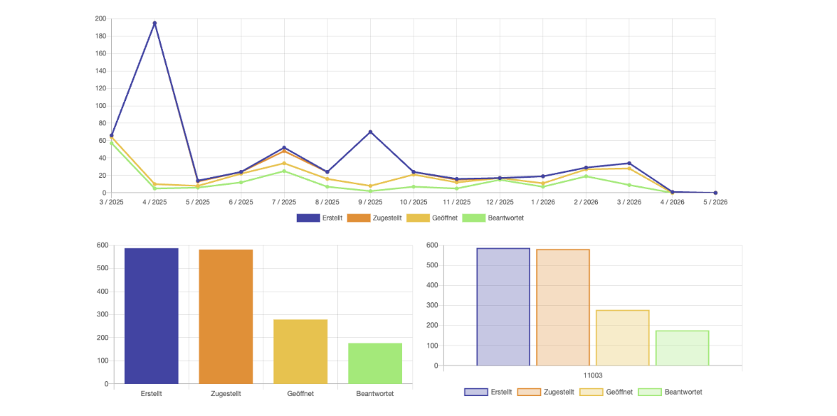 Analytics